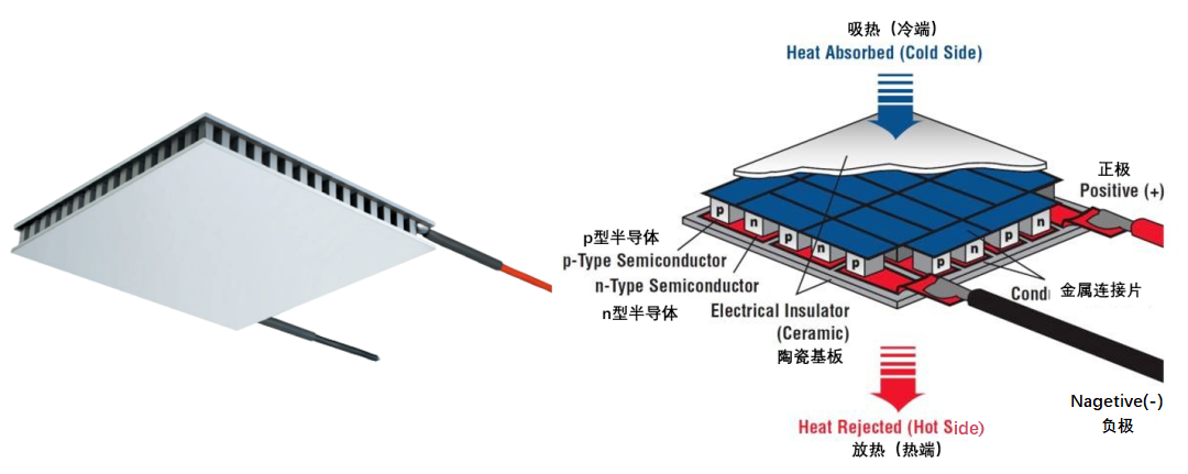 Application of Ceramic Substrate in Thermoelectric Cooler