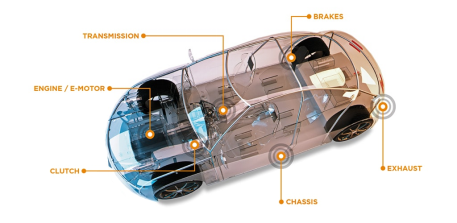 Alumina ceramic substrates in the automotive manufacturing industry