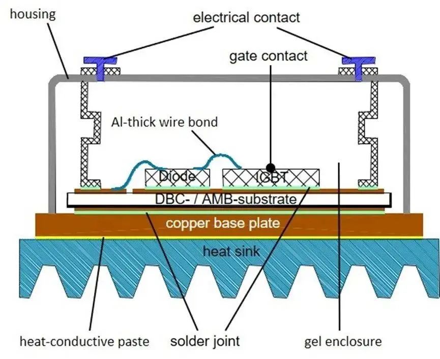 Ceramic substrate: what are the advantages of the preferred material for the power module?